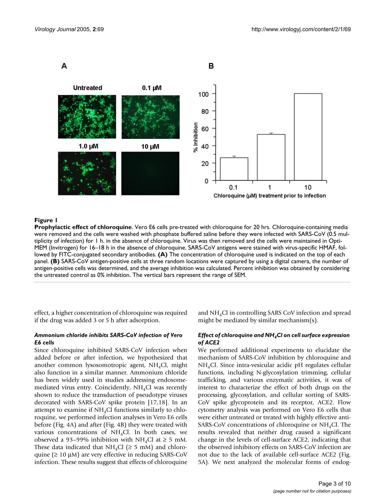 Chloroquine study pages