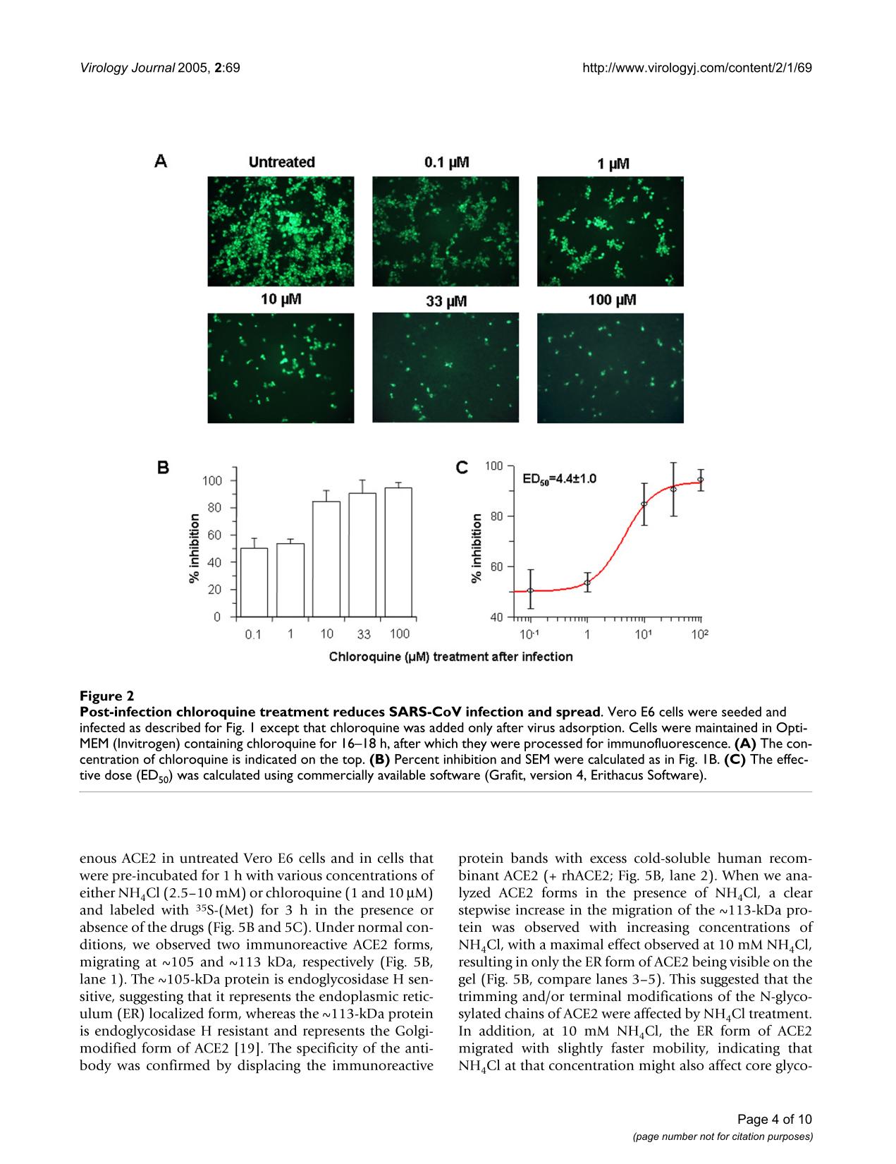 Chloroquine study pages