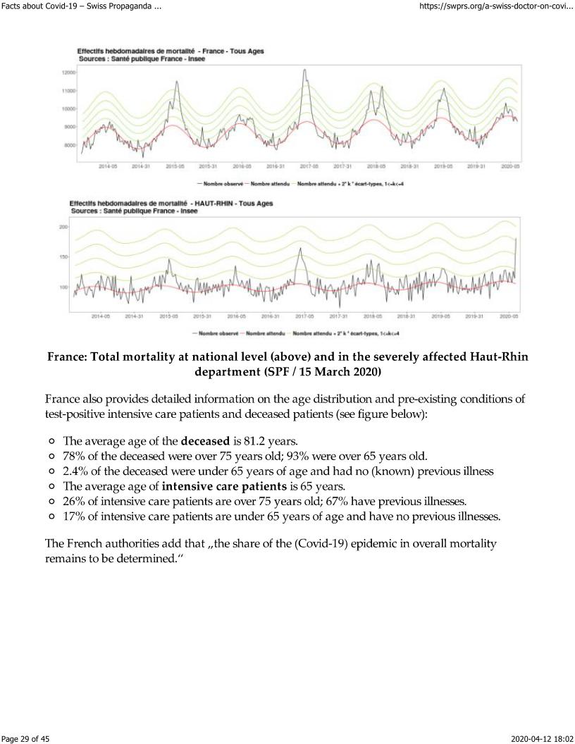 Swiss report pages